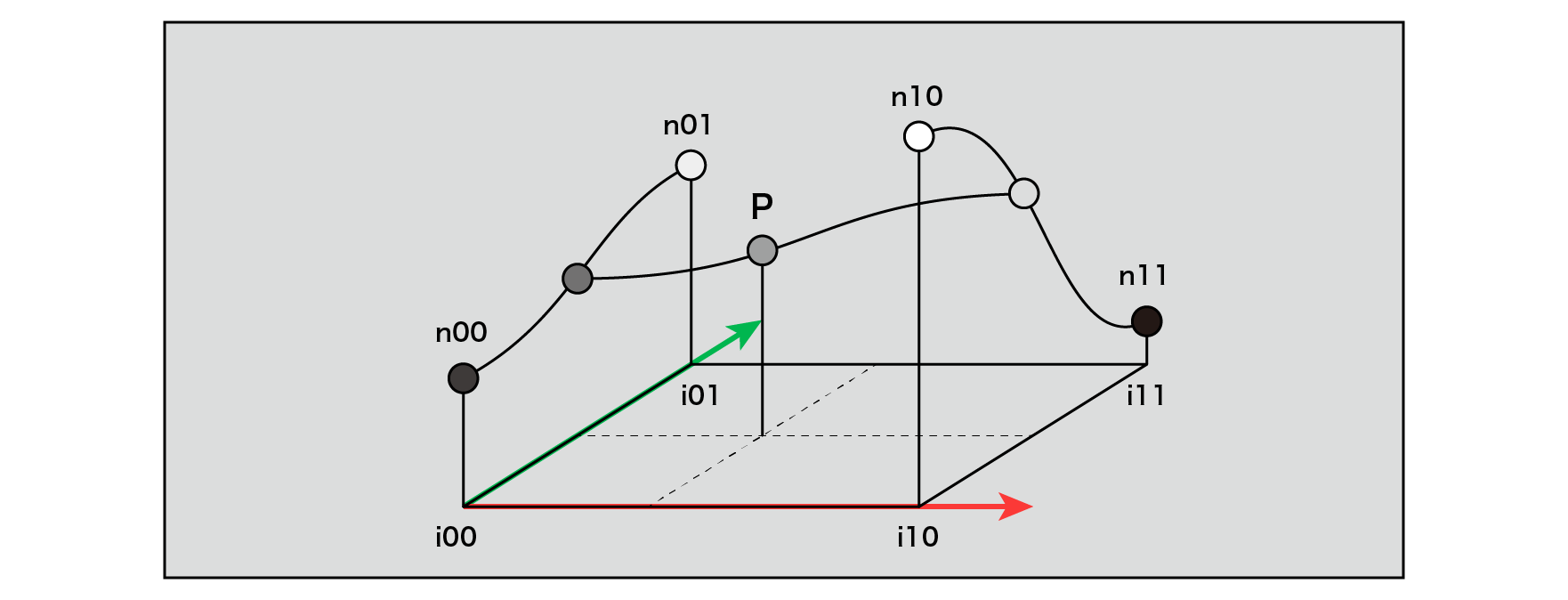 Interpolation of grid points (two-dimensional space)